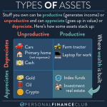 Wealth investments productive helpful