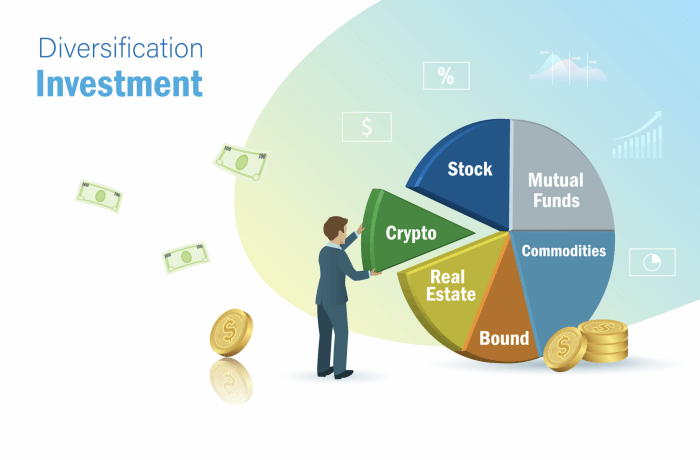 Diversification portfolio improving exposure uncorrelated market nuveen institutional real assets