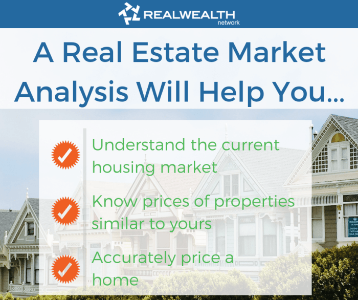 Estate real market analysis commercial financial Estate real market analysis commercial financial