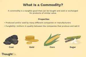 Commodity commodities