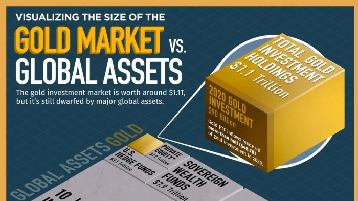Investment investments types mutual funds Investment investments types mutual funds