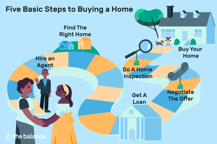 Real estate homebuyers house first time mortgage agents fees agent reduce stress ways money buying toronto broker help shop looking Real estate homebuyers house first time mortgage agents fees agent reduce stress ways money buying toronto broker help shop looking